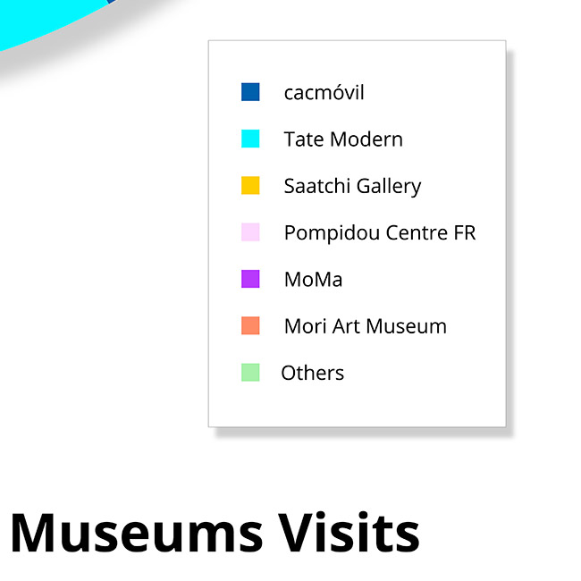 Superstars-visits-detail